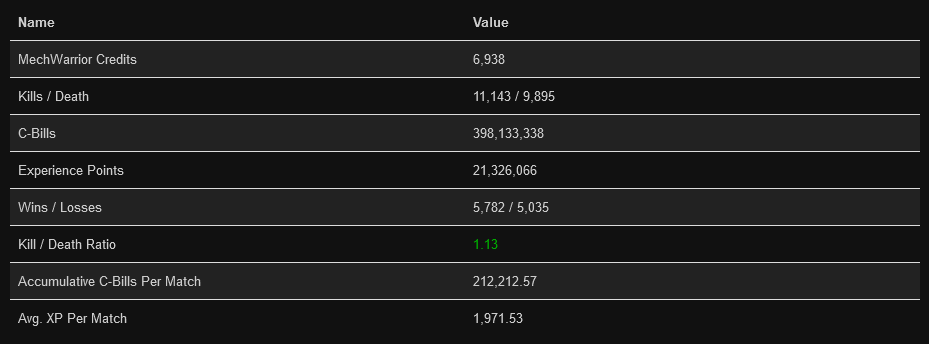 : Stats 1.png
: 912

: 12.8 