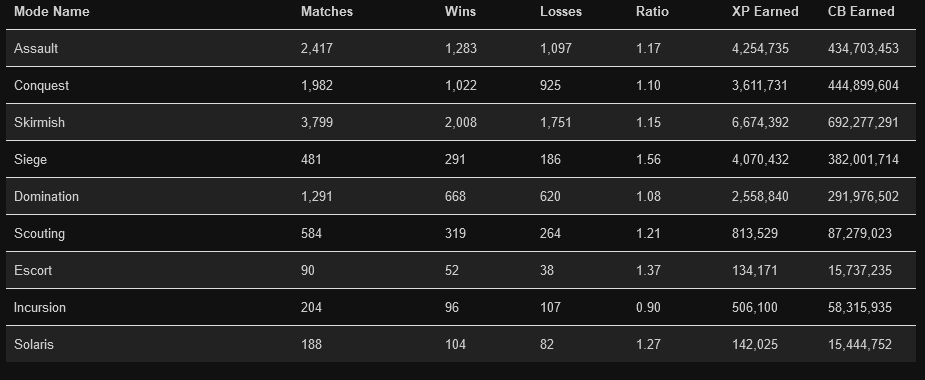 : Stats 2.png
: 4612

: 19.7 