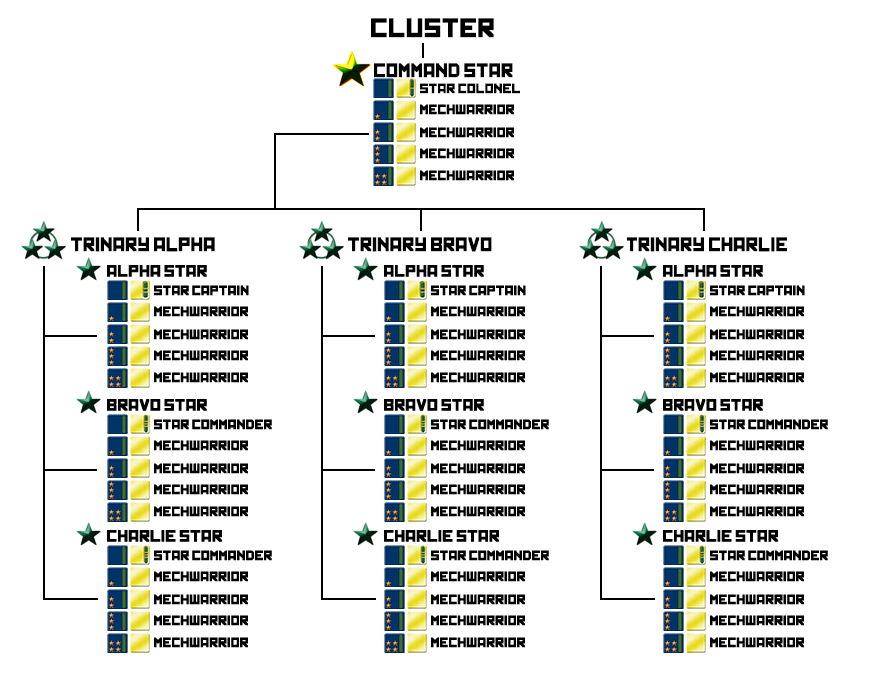 : cluster_structure.png
: 1461

: 64.2 