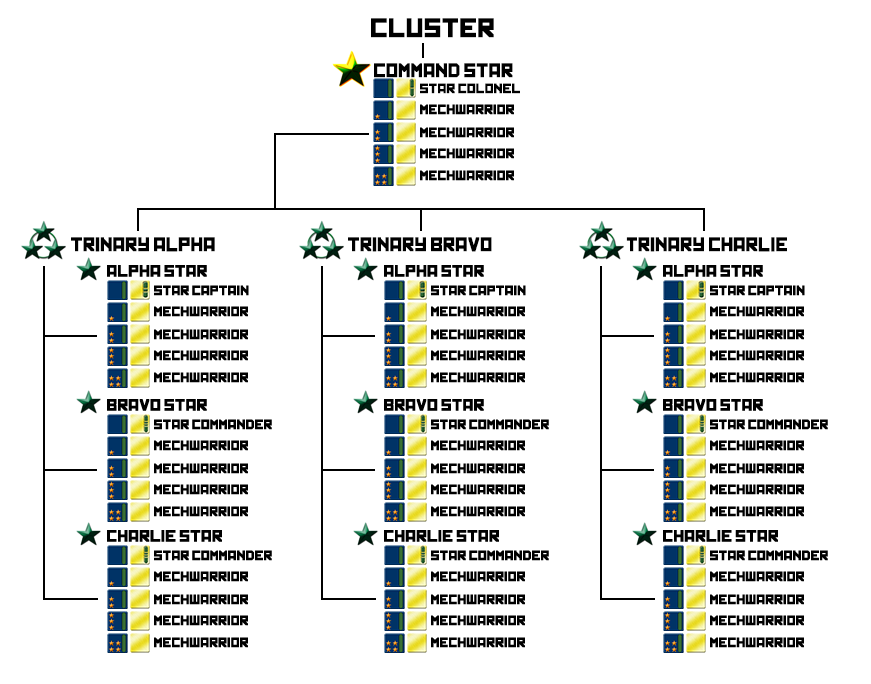 : cluster_structure.png
: 1465

: 64.2 